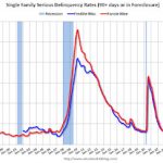 Fannie and Freddie: Single Family Serious Delinquency Rates Decreased in March; Multi-Family Delinquency Rate Equals Highest Since 2011 (ex-Pandemic)